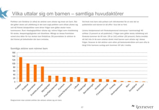 17
Vilka uttalar sig om barnen C samtliga huvudakt?rer
Politiker och f?r?ldrar ?r allts? de akt?rer som uttalar sig mest om barn. N?r
det g?ller skola och utbildning ?r det som sagt politiker som oftast uttalar sig
och d? fr?mst lokalpolitiker som driver fr?gor som g?ller skolor inom
kommunen. ?ven riksdagspolitiker uttalar sig i st?rre fr?gor som vinstdelning
f?r skolor, besparings?tg?rder och l?rarl?ner. M?nga av dessa framh?ver
ocks? sina ider f?r hur skolan kan f?rb?ttras. D? journalister ?r akt?rer ?r
det fr?mst p? debattsidor d?r barn omtalas.
Vid brott mot barn st?r polisen och r?ttv?sendet f?r en stor del av
publiciteten och barnen ?r d? offer i fyra fall av fem.
L?rare/skolpersonal och f?rskolepersonal intervjuas i sammanlagt 40
artiklar (3 procent av all publicitet). I fr?gor som g?ller skola/utbildning och
f?rskola kommer de till tals i 29 av 143 artiklar (20 procent). Detta inneb?r
att det inte ?r de som arbetar direkt med barnen som uttalar sig i dessa
fr?gor. Snarare ?r det akt?rer som sitter p? beslutander?tten och som ofta ?r
l?ngt ifr?n barnens vardag som kommer till tals i media.
Samtliga akt?rer som n?mner barn
Diagrammet visar antalet artiklar d?r akt?rer uttalar sig om barn.
0
20
40
60
80
100
120
140
160
 