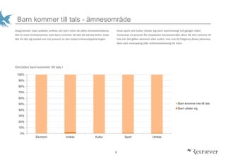 9
Barn kommer till tals - ?mnesomr?de
Diagrammet visar andelen artiklar om barn inom de olika ?mnesomr?dena.
Det ?r inom inrikesnyheter som barn kommer till tals till st?rsta delen, trots
det r?r det sig endast om tv? procent av den totala inrikesrapporteringen.
Inom sport och kultur uttalar sig barn sammanlagt tv? g?nger vilket
motsvarar en procent f?r respektive ?mnesomr?de. Barn f?r inte komma till
tals n?r det g?ller ekonomi eller kultur, inte ens d? fr?gorna direkt p?verkar
dem som veckopeng eller kulturevenemang f?r barn.
Omr?den barn kommer till tals i
0%
10%
20%
30%
40%
50%
60%
70%
80%
90%
100%
Ekonomi Inrikes Kultur Sport Utrikes
Barn kommer inte till tals
Barn uttalar sig
 
