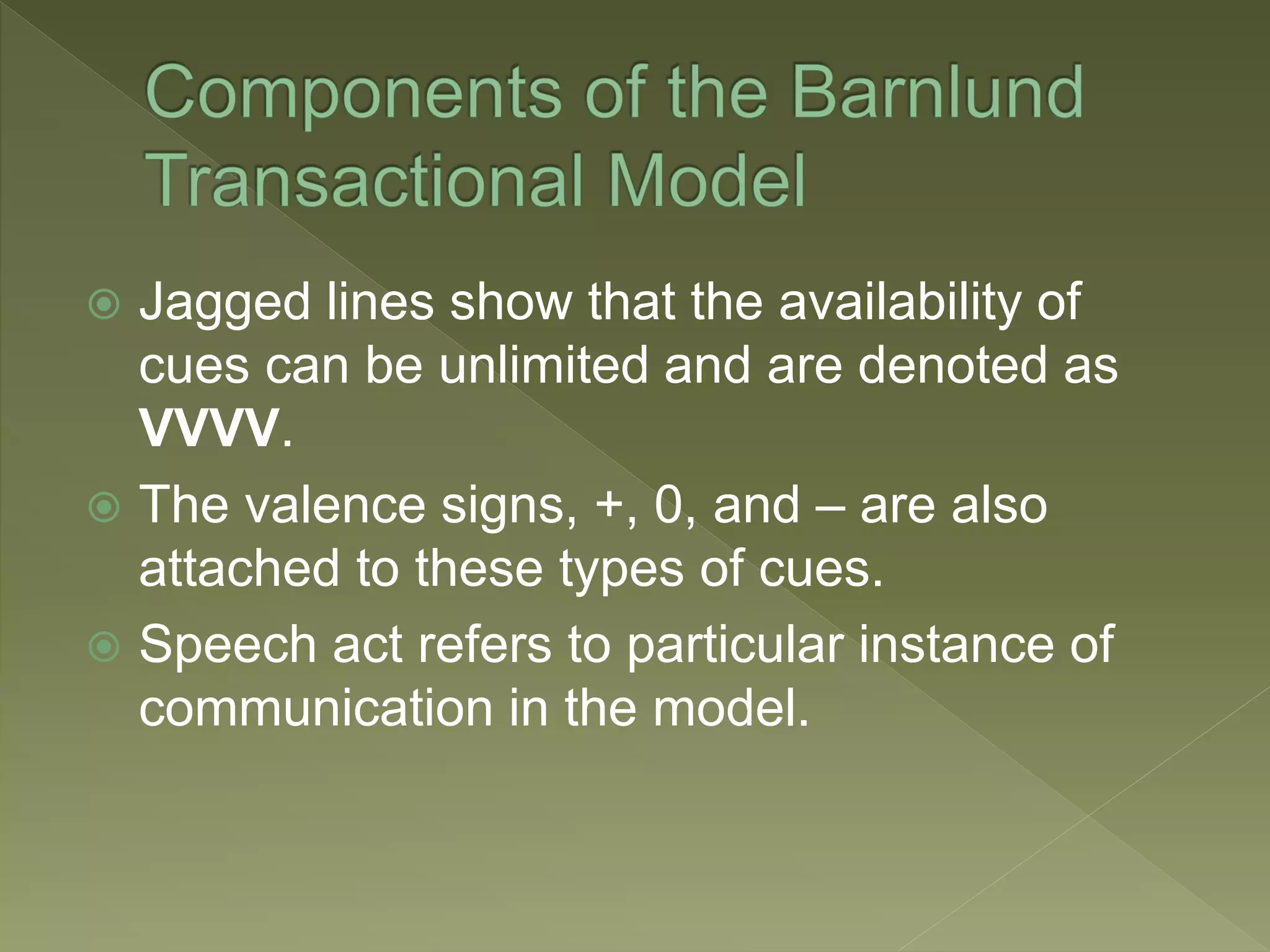  Jagged lines show that the availability of
cues can be unlimited and are denoted as
VVVV.
The valence signs, +, 0, and – are also
attached to these types of cues.
Speech act refers to particular instance of
communication in the model.