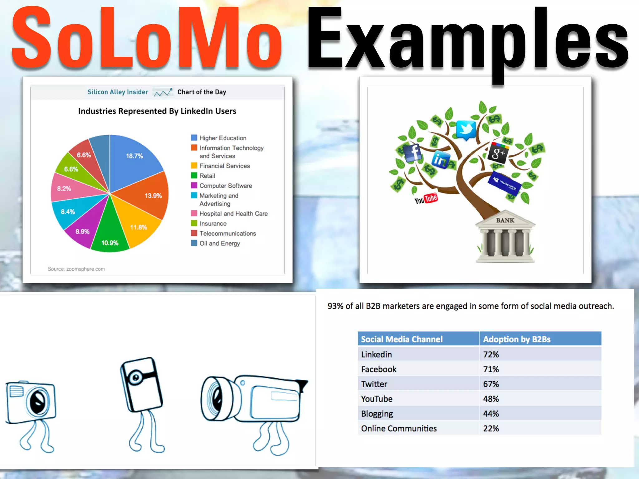 SoLoMo Examples
 