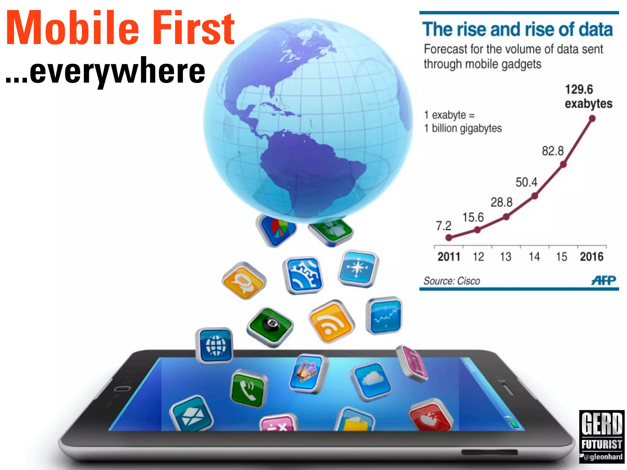 The future is already here!
            ...everywhere
                        Mobile First
 