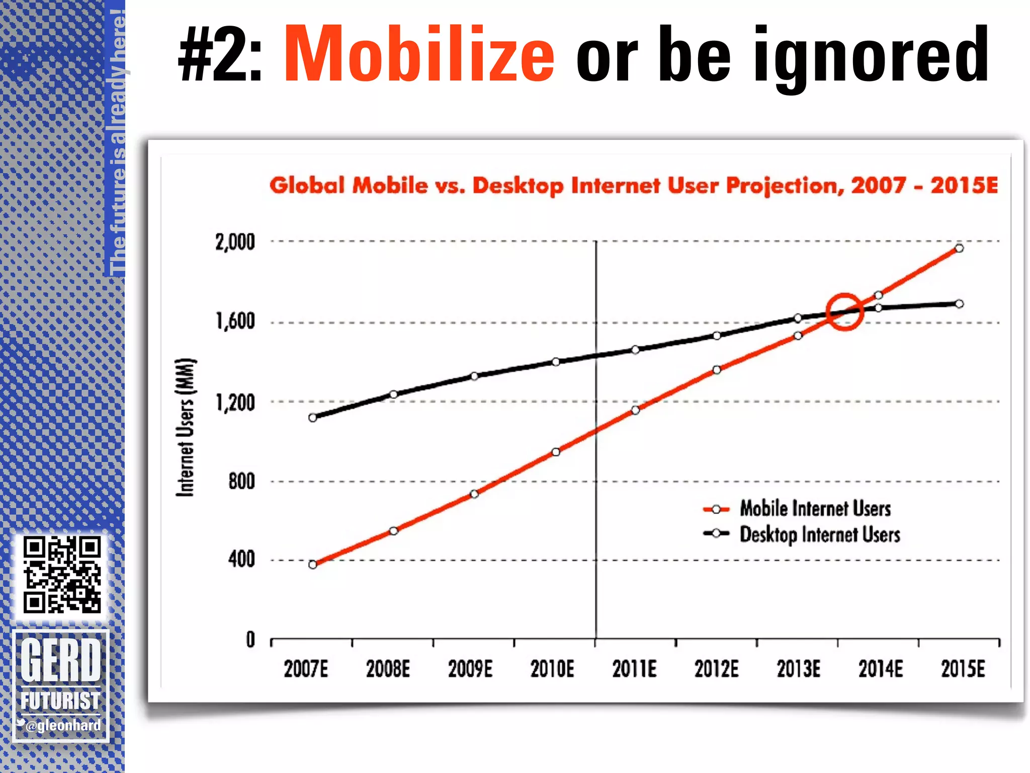 The future is already here!
                 #2: Mobilize or be ignored
 