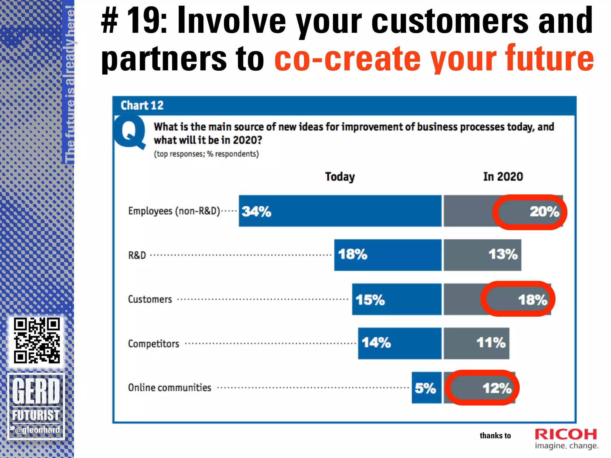 The future is already here!
                              # 19: Involve your customers and
                              partners to co-create your future




                                                       thanks to
 
