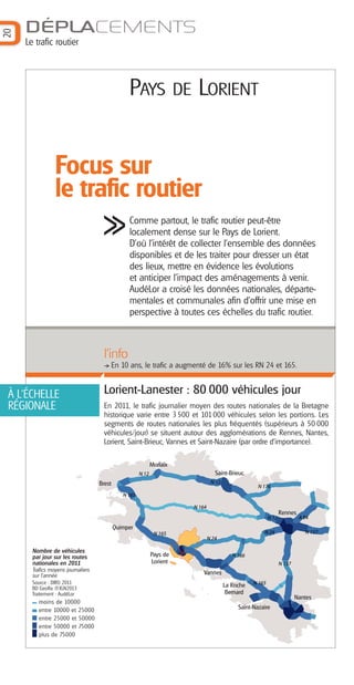 20

DÉPLACEMENTS
Le trafic routier

PAYS

DE LORIENT

Focus sur
le trafic routier
Comme partout, le trafic routier peut-être
localement dense sur le Pays de Lorient.
D'où l'intérêt de collecter l'ensemble des données
disponibles et de les traiter pour dresser un état
des lieux, mettre en évidence les évolutions
et anticiper l'impact des aménagements à venir.
AudéLor a croisé les données nationales, départementales et communales afin d'offrir une mise en
perspective à toutes ces échelles du trafic routier.

l’info
En 10 ans, le trafic a augmenté de 16% sur les RN 24 et 165.

À L'ÉCHELLE
RÉGIONALE

Lorient-Lanester : 80 000 véhicules jour
En 2011, le trafic journalier moyen des routes nationales de la Bretagne
historique varie entre 3 500 et 101 000 véhicules selon les portions. Les
segments de routes nationales les plus fréquentés (supérieurs à 50 000
véhicules/jour) se situent autour des agglomérations de Rennes, Nantes,
Lorient, Saint-Brieuc, Vannes et Saint-Nazaire (par ordre d’importance).
Morlaix
Saint-Brieuc
Brest

Rennes
Quimper

Nombre de véhicules
par jour sur les routes
nationales en 2011
Trafics moyens journaliers
sur l’année
Source : DIRO 2011
BD Geofla ®IGN2013
Traitement : AudéLor

moins de 10000
entre 10000 et 25000
entre 25000 et 50000
entre 50000 et 75000
plus de 75000

Pays de
Lorient
Vannes
La Roche
Bernard
Nantes
Saint-Nazaire

 
