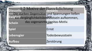 1.2 Motive der Barockdichtung
Diesseits
Jenseits

Die starken Gegensätze und Spannungen ließen
Ewigkeit
Zeit
ein Vergänglichkeitsbewusstsein aufkommen,
das sogenannteSein
Vanitas-Motiv.
Schein

Spiel

Ernst

Lebensgier

Todesbewusstsein

Aufbau

Zerstörung

 