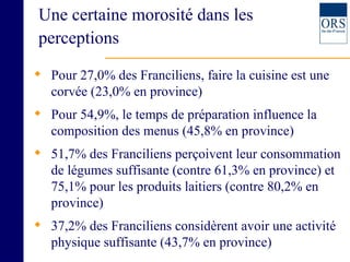 Une certaine morosité dans les perceptions Pour 27,0% des Franciliens, faire la cuisine est une corvée (23,0% en province) Pour 54,9%, le temps de préparation influence la composition des menus (45,8% en province) 51,7% des Franciliens perçoivent leur consommation de légumes suffisante (contre 61,3% en province) et 75,1% pour les produits laitiers (contre 80,2% en province) 37,2% des Franciliens considèrent avoir une activité physique suffisante (43,7% en province) 
