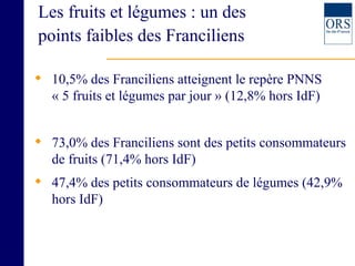 Les fruits et légumes : un des points faibles des Franciliens 10,5% des Franciliens atteignent le repère PNNS  « 5 fruits et légumes par jour » (12,8% hors IdF) 73,0% des Franciliens sont des petits consommateurs de fruits (71,4% hors IdF) 47,4% des petits consommateurs de légumes (42,9% hors IdF) 