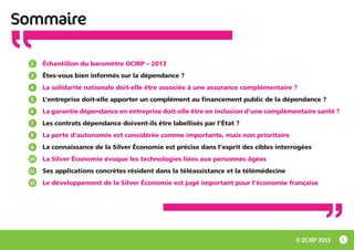 Sommaire
2

Échantillon du baromètre OCIRP – 2013

3

Êtes-vous bien informés sur la dépendance ?

4

La solidarité nationale doit-elle être associée à une assurance complémentaire ?

5

L’entreprise doit-elle apporter un complément au financement public de la dépendance ?

6

La garantie dépendance en entreprise doit-elle être en inclusion d’une complémentaire santé ?

7

Les contrats dépendance doivent-ils être labellisés par l’État ?

8

La perte d’autonomie est considérée comme importante, mais non prioritaire

9

La connaissance de la Silver Économie est précise dans l’esprit des cibles interrogées

10

La Silver Économie évoque les technologies liées aux personnes âgées

11

Ses applications concrètes résident dans la téléassistance et la télémédecine

12

Le développement de la Silver Économie est jugé important pour l’économie française

© OCIRP 2013

1

 