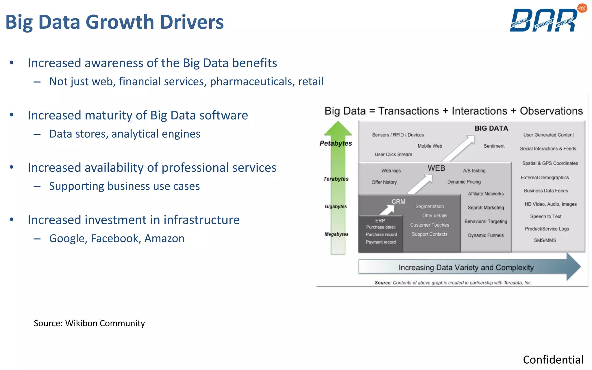 Big Data Growth Drivers
• Increased awareness of the Big Data benefits
– Not just web, financial services, pharmaceuticals, retail
• Increased maturity of Big Data software
– Data stores, analytical engines
• Increased availability of professional services
– Supporting business use cases
• Increased investment in infrastructure
– Google, Facebook, Amazon
Source: Wikibon Community
Confidential
 