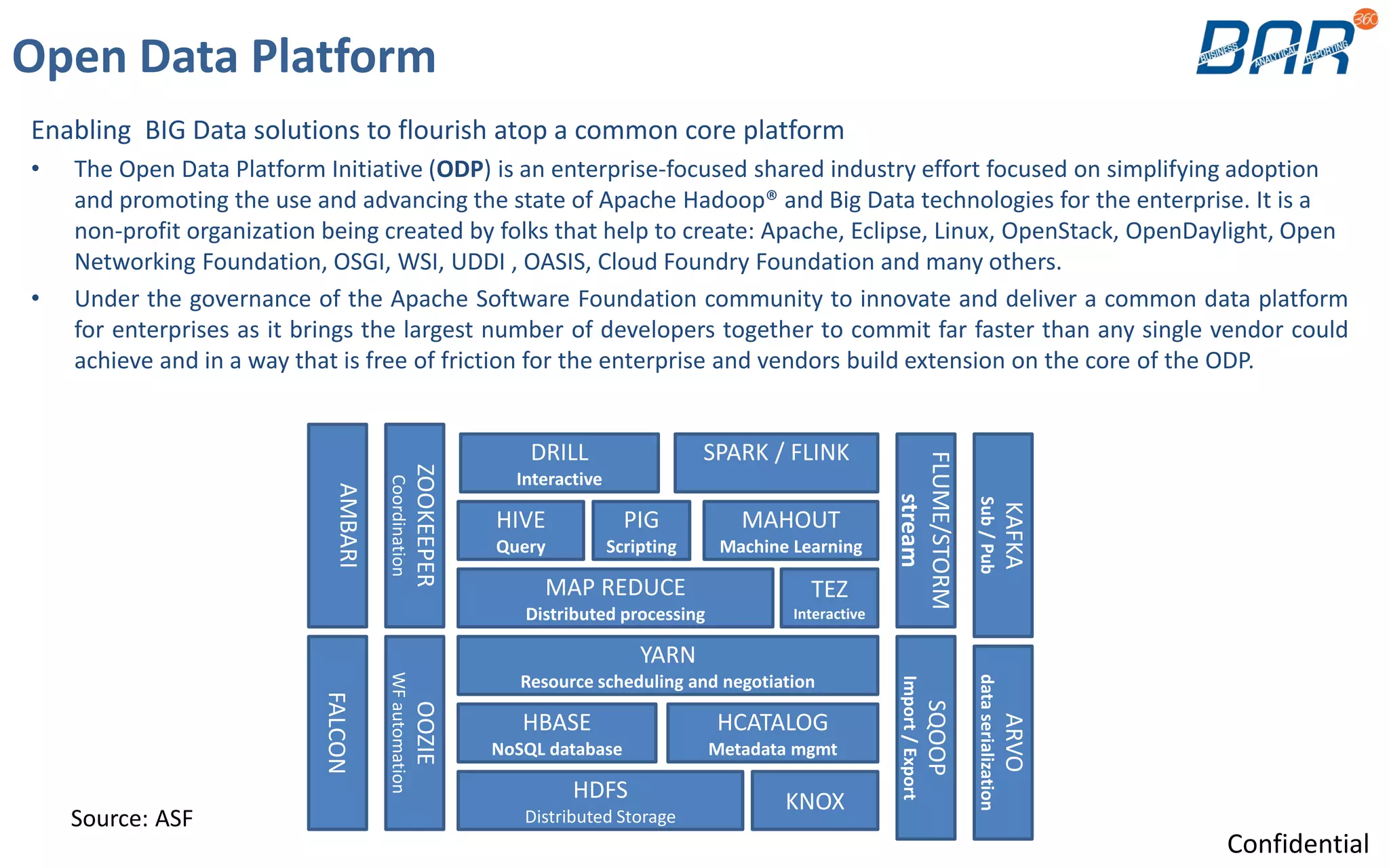 Open Data Platform
Enabling BIG Data solutions to flourish atop a common core platform
• The Open Data Platform Initiative (ODP) is an enterprise-focused shared industry effort focused on simplifying adoption
and promoting the use and advancing the state of Apache Hadoop® and Big Data technologies for the enterprise. It is a
non-profit organization being created by folks that help to create: Apache, Eclipse, Linux, OpenStack, OpenDaylight, Open
Networking Foundation, OSGI, WSI, UDDI , OASIS, Cloud Foundry Foundation and many others.
• Under the governance of the Apache Software Foundation community to innovate and deliver a common data platform
for enterprises as it brings the largest number of developers together to commit far faster than any single vendor could
achieve and in a way that is free of friction for the enterprise and vendors build extension on the core of the ODP.
Source: ASF
HIVE
Query
PIG
Scripting
MAHOUT
Machine Learning
MAP REDUCE
Distributed processing
YARN
Resource scheduling and negotiation
HDFS
Distributed Storage
HCATALOG
Metadata mgmt
HBASE
NoSQL database
SQOOP
Import/Export
FLUME/STORM
stream
KAFKA
Sub/Pub
ZOOKEEPER
Coordination
OOZIE
WFautomation
AMBARI
DRILL
Interactive
SPARK / FLINK
FALCON
KNOX
TEZ
Interactive
ARVO
dataserialization
Confidential
 