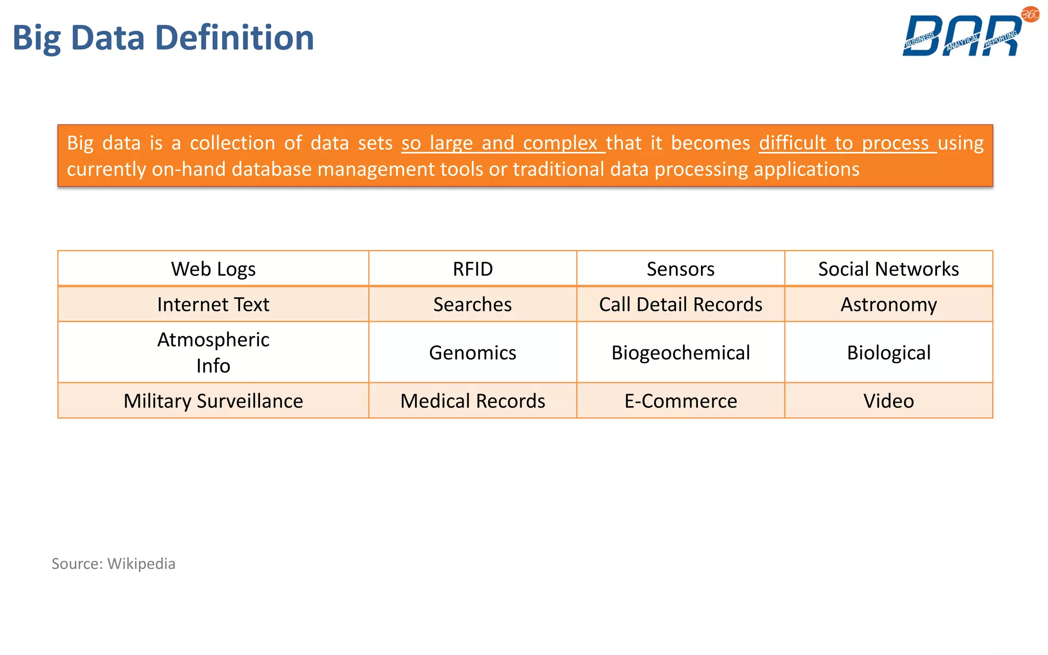 Big Data Definition
Big data is a collection of data sets so large and complex that it becomes difficult to process using
currently on-hand database management tools or traditional data processing applications
Source: Wikipedia
Web Logs RFID Sensors Social Networks
Internet Text Searches Call Detail Records Astronomy
Atmospheric
Info
Genomics Biogeochemical Biological
Military Surveillance Medical Records E-Commerce Video
 