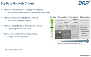 Big Data Growth Drivers
• Increased awareness of the Big Data benefits
– Not just web, financial services, pharmaceuticals, retail
• Increased maturity of Big Data software
– Data stores, analytical engines
• Increased availability of professional services
– Supporting business use cases
• Increased investment in infrastructure
– Google, Facebook, Amazon
Source: Wikibon Community
Confidential
 