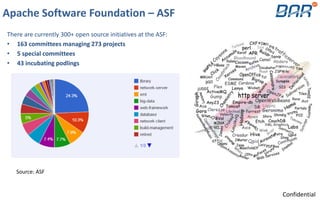 Apache Software Foundation – ASF
There are currently 300+ open source initiatives at the ASF:
• 163 committees managing 273 projects
• 5 special committees
• 43 incubating podlings
Source: ASF
Confidential
 