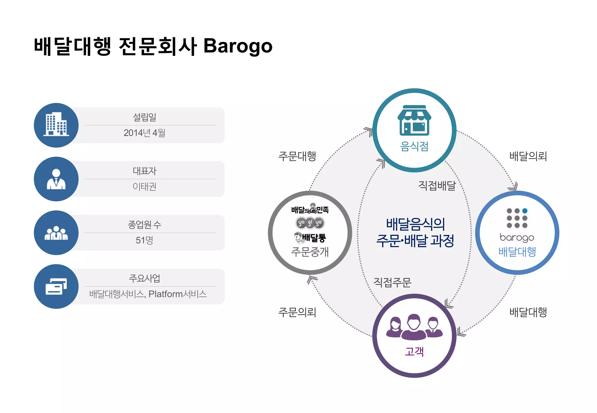 barogo company introduction 2016 | PDF