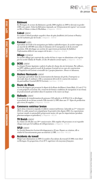 REVUE




                                                                                                                                                                                13
                                                                                                       de presse
SEPT. 2010




                Bâtiment
                En Bretagne, le secteur du bâtiment a perdu 5000 emplois en 2009 et devrait en perdre
                2500 cette année. Selon la fédération régionale, un "frémissement de reprise" est ressenti
                en Ille et Vilaine et dans le Morbihan. Le Télégramme – 10/09/10

                Cobral LORIENT
                Les usines Cobral (produits surgelés à base de pâte feuilletée) de Lorient et Pontivy
                ont été rachetées par la Cecab. Le Télégramme – 28/09/10

                Kannad GUIDEL
OCTOBRE 2010




                Spécialiste de l’aide à la navigation par balises radioélectriques, la société remporte
                un marché de 200 000 euros dans le domaine de l’e-navigation et de la sécurité
                maritime. Elle développe un système de supervision permettant de fiabiliser
                l’information délivrée aux usagers de la mer. Le Télégramme – 01/10/10

                Alliage PLŒMEUR
                La société Alliage qui construit des yachts de luxe à coque en aluminium a été reprise
                par la société Alubat de Vendée. 25 des 30 salariés seront repris. Le Télégramme – 08/10/10

                DCNS LORIENT
                La frégate Fremm Aquitaine conforte le plan de charge du site lorientais. Par ailleurs,
                un OPV (offshore patrol vessel) de la gamme Gowind est en cours de construction
                et l’ingénierie de Lorient a travaillé sur 2 projets futuristes : Brave et Advansea.

                Ateliers Normands LORIENT
                Longtemps spécialisée dans la motorisation des bateaux de pêche, l’entreprise se
                diversifie dans le militaire. Elle a notamment décroché le contrat des moteurs
                du patrouilleur Gowind (DCNS Lorient). Ouest France – 02/10/10

                Route du Rhum
                Sur les 86 skippers qui prennent le départ de la Route du Rhum à Saint-Malo, 23 (soit 27 %)
                se sont préparés à Lorient. Ils y trouvent de bonnes conditions de navigation et un réseau
                de professionnels spécialisés dans le nautisme et la course au large.

                Halieutis LORIENT
                L’entreprise de transformation de poissons (140 salariés et 40 M de CA) se développe
                à proximité de ses locaux actuels. Elle investit 3,5 M€ dans une 3ème ligne de production
                qui créera 20 emplois. Le Télégramme – 02/10/10

                Commerce extérieur breton
NOVEMBRE 2010




                Après deux trimestres négatifs, le déficit commercial breton s’alourdit au 3ème trimestre
                2010. Le solde annuel sera négatif pour la première fois depuis 2005. Les exportations
                (surtout viande et automobile) progressent moins vite que les importations (produits
                pharmaceutiques et pétroliers). Le Télégramme – 10/11/10

                TV Breizh LORIENT
                La chaîne de télé fête son 10ème anniversaire. Elle emploie 40 personnes et est regardée
                chaque mois par 8,3 millions de téléspectateurs. Le Télégramme – 14/11/10

                SFLD LORIENT
                La Société financière Lorient développement a 20 ans. Depuis sa création, elle a
                réalisé 63 investissements pour un total de 3,5 M€. Ouest France – 04/11/10

                Accidents du travail
                Malgré une diminution en 2009, le nombre d’accidents du travail (35 000) reste élevé
                en Bretagne. En proportion, il est 20 % supérieur à la moyenne française.
                                                                                                                   Sources : Le Télégramme, Ouest-France, Bretagne Economique
                                                                                                                                                                   Économique
 