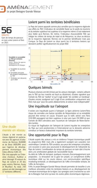 AMÉNAGEMENT
6


       Le projet Bretagne Grande Vitesse



                                        Lorient parmi les territoires bénéficiaires
                                        Le Pays de Lorient apparaît comme plus sensible que la moyenne régionale

56
MINUTES
                                        aux effets du TGV. L’indicateur de sensibilité (basé sur le poids du tourisme
                                        et du tertiaire supérieur) est supérieur à la moyenne même s’il est nettement
                                        plus faible qu’à Rennes. De même, l’indicateur d’accessibilité TGV, qui
                                        intègre les critères de temps de trajet et de fréquence, se situe au-dessus
Gain de temps de parcours
                                        de la moyenne régionale. Rennes est le premier bénéficiaire mais pas
en train entre Lorient et Paris
                                        l’unique. Le Pays de Lorient se situe parmi les 6 territoires bretons qui
en 2015.
                                        devraient profiter significativement du projet BGV.
                                        25
                                                                                        Forte sensibilité au TGV

                                        20
                                                                                                                                                             Rennes
         Sensibilité et accessibilité
         au TGV par territoires
         desservis                      15
         Source : Réseau des agences
         d’urbanisme et de
         développement de Bretagne                                                                        Brest
                                        10
            Sensibilité du tourisme                                                                    Quimper                     Vannes
                                                                                                                 Saint-Malo
           au TGV                                                                                                         Auray
                                                                              Lannion       Plouaret
            Sensibilité principale       5   Faible accessibilité au TGV                                 Moyenne       Lorient         Saint-Brieuc   Bonne accessibilité au TGV
           des emplois métropolitains
           au TGV                                                    Dinan       Rosporden-Concarneau
                                                                                                                         Morlaix
                                             Centre-Ouest Bretagne                                                       Redon         Vitré
            Territoires non desservis    0                 Pontivy Fougères      Quimperlé       Dol de Bretagne     Lamballe
            par le BGV                             Centre Bretagne                                                                 Guingamp

                                             0                        50                  100                       150                  200                250                    300
                                                                                        Faible sensibilité au TGV


                                        Quelques bémols
                                        Plusieurs réserves ont été émises par les acteurs interrogés : certains utilisent
                                        peu le TGV car leur marché est local ou disséminé, d'autres signalent que
                                        l’arrivée du TGV est "tardive" et qu’il s’agit plutôt "de combler un handicap",
                                        d'autres encore soulignent qu’il s’agit d’une amélioration uniquement vers
                                        Paris mais que "pour les autres déplacements, la voiture reste indispensable".

                                        Une inquiètude sur l’aéroport
                                        Il existe une inquiétude quant à l'aéroport. La ligne aérienne Lorient-Paris
                                        risque de connaître une baisse sensible de fréquentation et sa rentabilité
                                        pourrait être remise en cause. D'autant que le trafic aérien vers Paris
                                        (150 000 passagers) est bien supérieur à celui vers Lyon (50 000) et que
                                        l’arrivée de BGV coïncidera avec l’ouverture de l’aéroport de Notre-Dame-
                                        des-Landes.
                                        Ce risque de fragilisation de l’aéroport de Lorient inquiète les entreprises
Une étude                               du Pays qui sont positionnées à l’international car la desserte aérienne
menée en réseau                         constitue un facteur d’attractivité important du territoire lorientais.
L'étude a été menée au
niveau régional en partena-
                                        Une opportunité pour le Pays
riat avec les agences d’urba-           L'étude auprès des acteurs a mis en évidence l'impact économique positif
nisme de Rennes (AUDIAR)                du programme BGV, mais elle a également souligné son caractère non
et de Brest (ADEUPA) ainsi              automatique. L’arrivée du TGV constitue, aux yeux des entreprises consultées,
que l’agence de dévelop-                une occasion à saisir pour poursuivre le développement de l’attractivité du
pement économique des                   Pays de Lorient. L'amélioration du temps de parcours en train doit s’inscrire
Côtes d’Armor (CAD 22).                 dans une amélioration globale de l’accessibilité locale.
Elle s’est appuyée sur l'inter-         Au-delà de l'offre de transport, quelques mesures d'accompagnement sont
view d'acteurs. AudéLor a               proposées : la rénovation de la gare (en projet), un complément d’offre
ainsi interrogé 30 acteurs du           touristique ciblé sur les courts séjours, une communication spécifique
Pays de Lorient et 20 des               (marketing territorial), un développement de l’offre d’immobilier tertiaire, de
pays voisins (Vannes, Auray             l'offre de formation...
et Muzillac). Au total, 240             Enfin, le projet Bretagne Grande Vitesse devrait permettre de travailler à une
acteurs ont été interrogés sur          meilleure articulation entre les territoires bretons et au développement de
17 territoires différents.              l’armature économique de la région. Les synergies sont à rechercher au sein
                                        de la Bretagne Sud ainsi qu’avec les autres pôles économiques régionaux.
 