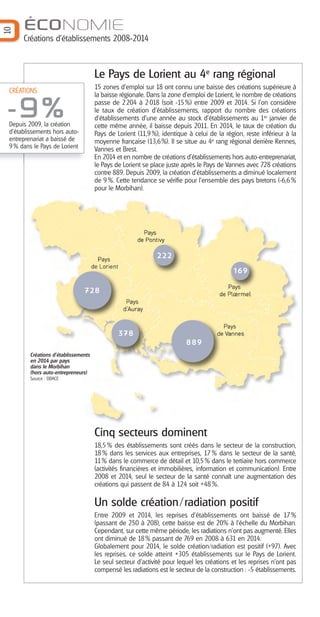 Pays
de Lorient
Pays
d’Auray
Pays
de Vannes
Pays
de Plœrmel
Pays
de Pontivy
889
222
169
728
378
10
ÉCONOMIE
Créations d’établissements 2008-2014
Le Pays de Lorient au 4e
rang régional
15 zones d’emploi sur 18 ont connu une baisse des créations supérieure à
la baisse régionale. Dans la zone d’emploi de Lorient, le nombre de créations
passe de 2204 à 2018 (soit -15%) entre 2009 et 2014. Si l'on considère
le taux de création d'établissements, rapport du nombre des créations
d'établissements d'une année au stock d'établissements au 1er janvier de
cette même année, il baisse depuis 2011. En 2014, le taux de création du
Pays de Lorient (11,9%), identique à celui de la région, reste inférieur à la
moyenne française (13,6%). Il se situe au 4e rang régional derrière Rennes,
Vannes et Brest.
En 2014 et en nombre de créations d'établissements hors auto-entreprenariat,
le Pays de Lorient se place juste après le Pays de Vannes avec 728 créations
contre 889. Depuis 2009, la création d’établissements a diminué localement
de 9%. Cette tendance se vérifie pour l’ensemble des pays bretons (-6,6%
pour le Morbihan).
Cinq secteurs dominent
18,5 % des établissements sont créés dans le secteur de la construction,
18% dans les services aux entreprises, 17% dans le secteur de la santé,
11% dans le commerce de détail et 10,5% dans le tertiaire hors commerce
(activités financières et immobilières, information et communication). Entre
2008 et 2014, seul le secteur de la santé connaît une augmentation des
créations qui passent de 84 à 124 soit +48%.
Un solde création/radiation positif
Entre 2009 et 2014, les reprises d’établissements ont baissé de 17%
(passant de 250 à 208), cette baisse est de 20% à l’échelle du Morbihan.
Cependant, sur cette même période, les radiations n’ont pas augmenté. Elles
ont diminué de 18% passant de 769 en 2008 à 631 en 2014.
Globalement pour 2014, le solde création/radiation est positif (+97). Avec
les reprises, ce solde atteint +305 établissements sur le Pays de Lorient.
Le seul secteur d’activité pour lequel les créations et les reprises n’ont pas
compensé les radiations est le secteur de la construction : -5 établissements.
Créations d’établissements
en 2014 par pays
dans le Morbihan
(hors auto-entrepreneurs)
Source : ODACE
CRÉATIONS
-9%Depuis 2009, la création
d'établissements hors auto-
entreprenariat a baissé de
9 % dans le Pays de Lorient
Barographe 25:Mise en page 1 1/06/16 8:54 Page 11
 