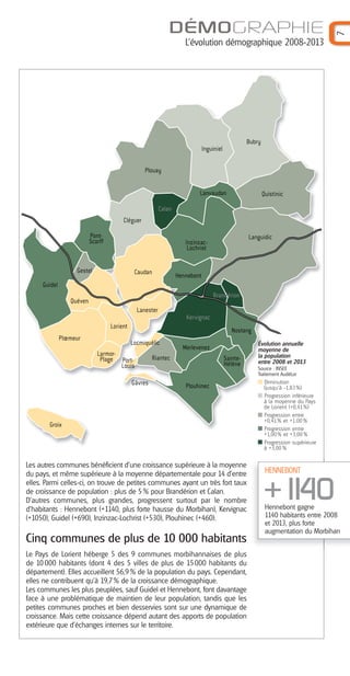 Brandérion
Bubry
Calan
Caudan
Cléguer
Gestel
Groix
Guidel
Hennebont
Inguiniel
Inzinzac-
Lochrist
Kervignac
Languidic
Lanvaudan
Larmor-
Plage
Merlevenez
Nostang
Plœmeur
Plouay
Plouhinec
Pont-
Scorff
Quéven
Quistinic
Gâvres
Lanester
Locmiquélic
Lorient
Port-
Louis
Riantec Sainte-
Hélène
DÉMOGRAPHIE
L’évolution démographique 2008-2013
7
HENNEBONT
+1140Hennebont gagne
1140 habitants entre 2008
et 2013, plus forte
augmentation du Morbihan
Évolution annuelle
moyenne de
la population
entre 2008 et 2013
Source : INSEE
Traitement AudéLor
Diminution
(jusqu’à -1,83%)
Progression inférieure
à la moyenne du Pays
de Lorient (+0,41%)
Progression entre
+0,41% et +1,00 %
Progression entre
+1,00% et +3,00 %
Progression supérieure
à +3,00 %
Les autres communes bénéficient d'une croissance supérieure à la moyenne
du pays, et même supérieure à la moyenne départementale pour 14 d'entre
elles. Parmi celles-ci, on trouve de petites communes ayant un très fort taux
de croissance de population : plus de 5% pour Brandérion et Calan.
D'autres communes, plus grandes, progressent surtout par le nombre
d'habitants : Hennebont (+1140, plus forte hausse du Morbihan), Kervignac
(+1050), Guidel (+690), Inzinzac-Lochrist (+530), Plouhinec (+460).
Cinq communes de plus de 10 000 habitants
Le Pays de Lorient héberge 5 des 9 communes morbihannaises de plus
de 10 000 habitants (dont 4 des 5 villes de plus de 15000 habitants du
département). Elles accueillent 56,9% de la population du pays. Cependant,
elles ne contribuent qu’à 19,7% de la croissance démographique.
Les communes les plus peuplées, sauf Guidel et Hennebont, font davantage
face à une problématique de maintien de leur population, tandis que les
petites communes proches et bien desservies sont sur une dynamique de
croissance. Mais cette croissance dépend autant des apports de population
extérieure que d’échanges internes sur le territoire.
Barographe 25:Mise en page 1 1/06/16 9:27 Page 28
 