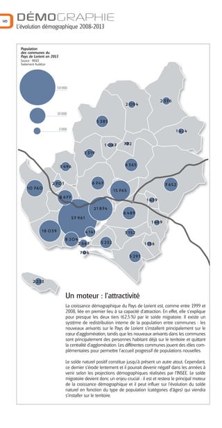 2 094
2 376
1 424
5 385
1 087 772
3 319
3 496
2 701
10 760
8 677
18 039
57 961
8 204
4 141
5 232
21 874
2 667
704
6 489
1 469
1 439
15 765
6 747
6 365
7 652
3 152
1 156
5 291
2 233
8
DÉMOGRAPHIE
L’évolution démographique 2008-2013
Un moteur : l’attractivité
La croissance démographique du Pays de Lorient est, comme entre 1999 et
2008, liée en premier lieu à sa capacité d’attraction. En effet, elle s’explique
pour presque les deux tiers (62,5 %) par le solde migratoire. Il existe un
système de redistribution interne de la population entre communes : les
nouveaux arrivants sur le Pays de Lorient s’installent principalement sur le
cœur d’agglomération, tandis que les nouveaux arrivants dans les communes
sont principalement des personnes habitant déjà sur le territoire et quittant
la centralité d’agglomération. Les différentes communes jouent des rôles com-
plémentaires pour permettre l’accueil progressif de populations nouvelles.
Le solde naturel positif constitue jusqu’à présent un autre atout. Cependant,
ce dernier s’érode lentement et il pourrait devenir négatif dans les années à
venir selon les projections démographiques réalisées par l’INSEE. Le solde
migratoire devient donc un enjeu crucial : il est et restera le principal moteur
de la croissance démographique et il peut influer sur l’évolution du solde
naturel en fonction du type de population (catégories d’âges) qui viendra
s’installer sur le territoire.
50 000
10 000
2 000
Population
des communes du
Pays de Lorient en 2013
Source : INSEE
Traitement AudéLor
Barographe 25:Mise en page 1 1/06/16 9:33 Page 9
 