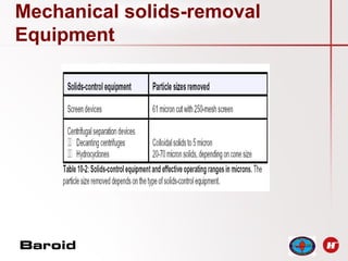 BAROID BASIC MUuuuuuD ENGINEERING ppt.ppt