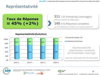 BaroJOB© - Le Baromètre des Compétences Informatique/TIC en Pays de Loire (Mars-Avril 2014)
© Copyright 2014 – Reproduction interditeBaroJOB® est une marque déposée de A2JV
311 (-3) Entreprises interrogées
entre le 2 Avril et le 6 Mai 2014
140 (+5) Réponses complètes
sur 147 réponses au total (Taux d’abandon faible 5%)
10
s
Représentativité
relativement constante
de l’échantillon interrogé.
pas de redressement de données
Taux de Réponse
≈ 45% (+2%)
Représentativité
 