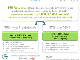 BaroJOB© - Le Baromètre des Compétences Informatique/TIC en Pays de Loire (Mars-Avril 2014)
© Copyright 2014 – Reproduction interditeBaroJOB® est une marque déposée de A2JV
11
Représentativité
140 Acteursde l’Ouest, dirigeants Informatique/TIC d’Entreprises
prestataires ou utilisatrices ont répondu au dernier BaroJOB©,
représentant au total entre 8 000 et 9 000 emplois*
dans le secteur numérique, majoritairement en Pays de la Loire (96%).
*Estimation réalisée à partir des déclarations des répondants
73%(102) de Prestataires
19% de DSI > 50 pers.
42% (10 à 49 pers.)
39% (< 10 pers.)
94% de PME < 250 pers
dont la moitié > 10 pers (stable)
27%(38) de DSI-DI
 48% (-2%) de SSII (ESN)
 20% (+2%) de Presta. Infra.
 20% (+0%) de Sociétés de Conseil
 12% (+0%) de Prestataires Web et autres
productions numériques
 40% d’industries (dont Agro.)
 25% de collectivités et administrations
 35% entre Services et Tertiaires
1/3 des entreprises > 1000 salariés
 