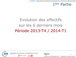 BaroJOB© - Le Baromètre des Compétences Informatique/TIC en Pays de Loire (Mars-Avril 2014)
© Copyright 2014 – Reproduction interditeBaroJOB® est une marque déposée de A2JV
1ère Partie
Evolution des effectifs
sur les 6 derniers mois
Période 2013-T4 / 2014-T1
12
 