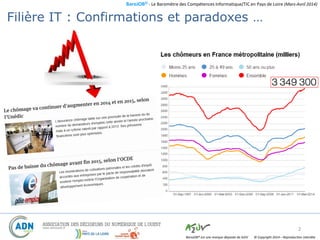 BaroJOB© - Le Baromètre des Compétences Informatique/TIC en Pays de Loire (Mars-Avril 2014)
© Copyright 2014 – Reproduction interditeBaroJOB® est une marque déposée de A2JV
Filière IT : Confirmations et paradoxes …
2
 