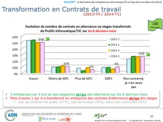 BaroJOB© - Le Baromètre des Compétences Informatique/TIC en Pays de Loire (Mars-Avril 2014)
© Copyright 2014 – Reproduction interditeBaroJOB® est une marque déposée de A2JV
31
Embauches suite Alternance ou Stage
 3 entreprises sur 4 ont eu des stagiaires et/ou des alternants sur les 6 derniers mois
 Mais à peine 1 sur 4 a transformé en embauche des contrats d’alternance et/ou des stages
 pas de création de poste (67%), pas de budget (8%), essai non concluant (4%)
140
Répondants
(2013-T4 / 2014-T1)
Transformation en Contrats de travail
 