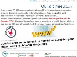 BaroJOB© - Le Baromètre des Compétences Informatique/TIC en Pays de Loire (Mars-Avril 2014)
© Copyright 2014 – Reproduction interditeBaroJOB® est une marque déposée de A2JV
Qui dit mieux…?
4
 