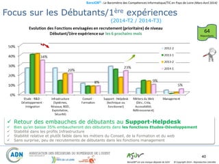 BaroJOB© - Le Baromètre des Compétences Informatique/TIC en Pays de Loire (Mars-Avril 2014)
© Copyright 2014 – Reproduction interditeBaroJOB® est une marque déposée de A2JV
(2014-T2 / 2014-T3)
40
Débutants et 1ère Exp. (6 prochains mois)
 Retour des embauches de débutants au Support-Helpdesk
 Bien qu’en baisse 35% embaucheront des débutants dans les fonctions Etudes-Développement
 Stabilité dans les profils Infrastructure
 Stabilité relative et plutôt faible dans les métiers du Conseil, de la Formation et du web
 Sans surprise, peu de recrutements de débutants dans les fonctions management
64
Répondants
Focus sur les Débutants/1ère expériences
 