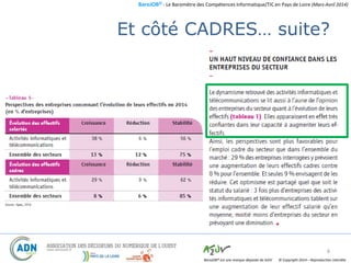 BaroJOB© - Le Baromètre des Compétences Informatique/TIC en Pays de Loire (Mars-Avril 2014)
© Copyright 2014 – Reproduction interditeBaroJOB® est une marque déposée de A2JV
Et côté CADRES… suite?
6
 