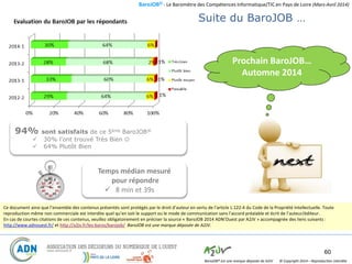 BaroJOB© - Le Baromètre des Compétences Informatique/TIC en Pays de Loire (Mars-Avril 2014)
© Copyright 2014 – Reproduction interditeBaroJOB® est une marque déposée de A2JV
60
Prochain BaroJOB…
Automne 2014
94% sont satisfaits de ce 5ème BaroJOB®
 30% l’ont trouvé Très Bien 
 64% Plutôt Bien
Suite du BaroJOB …
Ce document ainsi que l’ensemble des contenus présentés sont protégés par le droit d’auteur en vertu de l’article L.122‐4 du Code de la Propriété Intellectuelle. Toute
reproduction même non commerciale est interdite quel qu’en soit le support ou le mode de communication sans l’accord préalable et écrit de l’auteur/éditeur.
En cas de courtes citations de ces contenus, veuillez obligatoirement en préciser la source « BaroJOB 2014 ADN’Ouest par A2JV » accompagnée des liens suivants :
http://www.adnouest.fr/ et http://a2jv.fr/les-baros/barojob/ BaroJOB est une marque déposée de A2JV.
Temps médian mesuré
pour répondre
 8 min et 39s
 