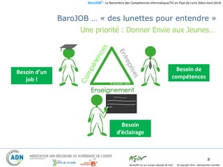 BaroJOB© - Le Baromètre des Compétences Informatique/TIC en Pays de Loire (Mars-Avril 2014)
© Copyright 2014 – Reproduction interditeBaroJOB® est une marque déposée de A2JV
Besoin
d’éclairage
Besoin de
compétences
Besoin d’un
job ! © BaroJOB - A2JV
8
BaroJOB … « des lunettes pour entendre »
Une priorité : Donner Envie aux Jeunes…
 