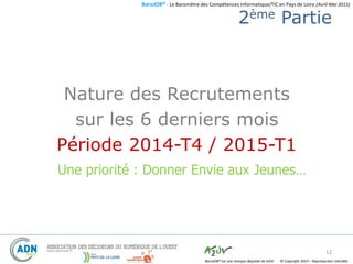 BaroJOB© - Le Baromètre des Compétences Informatique/TIC en Pays de Loire (Avril-Mai 2015)
© Copyright 2015 – Reproduction interditeBaroJOB® est une marque déposée de A2JV
2ème Partie
Nature des Recrutements
sur les 6 derniers mois
Période 2014-T4 / 2015-T1
12
Une priorité : Donner Envie aux Jeunes…
 