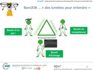 BaroJOB© - Le Baromètre des Compétences Informatique/TIC en Pays de Loire (Avril-Mai 2015)
© Copyright 2015 – Reproduction interditeBaroJOB® est une marque déposée de A2JV
2
BaroJOB … « des lunettes pour entendre »
Besoin
d’éclairage
Besoin de
compétences
Besoin d’un
job !
 