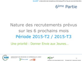 BaroJOB© - Le Baromètre des Compétences Informatique/TIC en Pays de Loire (Avril-Mai 2015)
© Copyright 2015 – Reproduction interditeBaroJOB® est une marque déposée de A2JV
6ème Partie
Nature des recrutements prévus
sur les 6 prochains mois
Période 2015-T2 / 2015-T3
36
Une priorité : Donner Envie aux Jeunes…
 