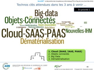 BaroJOB© - Le Baromètre des Compétences Informatique/TIC en Pays de Loire (Avril-Mai 2015)
© Copyright 2015 – Reproduction interditeBaroJOB® est une marque déposée de A2JV
49
Technos clés attendues dans les 3 ans à venir …
1. Cloud (SAAS, IAAS, PAAS)
2. Objets connectés
2. Big Data
3. Dématérialisation
En priorité 1
 