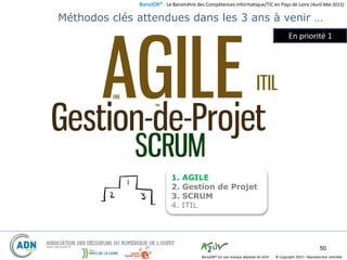 BaroJOB© - Le Baromètre des Compétences Informatique/TIC en Pays de Loire (Avril-Mai 2015)
© Copyright 2015 – Reproduction interditeBaroJOB® est une marque déposée de A2JV
50
Méthodos clés attendues dans les 3 ans à venir …
1. AGILE
2. Gestion de Projet
3. SCRUM
4. ITIL
En priorité 1
 