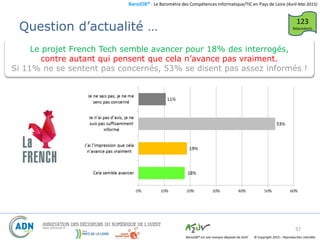 BaroJOB© - Le Baromètre des Compétences Informatique/TIC en Pays de Loire (Avril-Mai 2015)
© Copyright 2015 – Reproduction interditeBaroJOB® est une marque déposée de A2JV
Question d’actualité …
57
123
Répondants
Le projet French Tech semble avancer pour 18% des interrogés,
contre autant qui pensent que cela n’avance pas vraiment.
Si 11% ne se sentent pas concernés, 53% se disent pas assez informés !
 