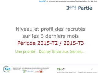 BaroJOB© - Le Baromètre des Compétences Informatique/TIC en Pays de Loire (Oct.-Nov. 2015)
© Copyright 2015 – Reproduction interditeBaroJOB® est une marque déposée de A2JV
3ème Partie
Niveau et profil des recrutés
sur les 6 derniers mois
Période 2015-T2 / 2015-T3
21
Une priorité : Donner Envie aux Jeunes…
 