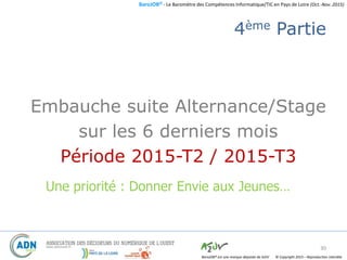 BaroJOB© - Le Baromètre des Compétences Informatique/TIC en Pays de Loire (Oct.-Nov. 2015)
© Copyright 2015 – Reproduction interditeBaroJOB® est une marque déposée de A2JV
4ème Partie
Embauche suite Alternance/Stage
sur les 6 derniers mois
Période 2015-T2 / 2015-T3
30
Une priorité : Donner Envie aux Jeunes…
 