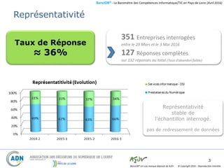 BaroJOB© - Le Baromètre des Compétences Informatique/TIC en Pays de Loire (Avril 2016)
© Copyright 2016 – Reproduction interditeBaroJOB® est une marque déposée de A2JV
351 Entreprises interrogées
entre le 29 Mars et le 3 Mai 2016
127 Réponses complètes
sur 132 réponses au total (Taux d’abandon faible)
3
s
Représentativité
stable de
l’échantillon interrogé.
pas de redressement de données
Taux de Réponse
≈ 36%
Représentativité
 
