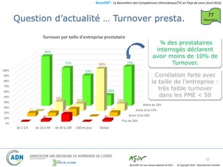 BaroJOB© - Le Baromètre des Compétences Informatique/TIC en Pays de Loire (Avril 2016)
© Copyright 2016 – Reproduction interditeBaroJOB® est une marque déposée de A2JV
Question d’actualité … Turnover presta.
57
77
Répondants
¾ des prestataires
interrogés déclarent
avoir moins de 10% de
Turnover.
Corrélation forte avec
la taille de l’entreprise :
très faible turnover
dans les PME < 50
 