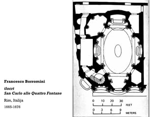 Francesco Borromini
tlocrt
San Carlo alle Quattro Fontane
Rim, Italija
1665-1676
 