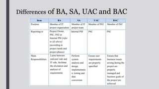 Differences of BA, SA, UAC and BAC
 