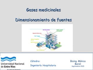 Gases medicinalesGases medicinales
Dimensionamiento de fuentesDimensionamiento de fuentes
Bioing. Mónica
Baroli
Septiembre 2015
Cátedra:
Ingeniería Hospitalaria
 