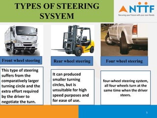 TYPES OF STEERING
SYSYEM
5
Front wheel steering Rear wheel steering Four wheel steering
four-wheel steering system,
all four wheels turn at the
same time when the driver
steers.
It can produced
smaller turning
circles, but is
unsuitable for high
speed purposes and
for ease of use.
This type of steering
suffers from the
comparatively larger
turning circle and the
extra effort required
by the driver to
negotiate the turn.
 