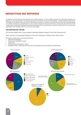 24
19 %
8 %
11 %
10 % 15 %
37 %
Industrie
Commerce, Distribution
et PGC
Finance et Assurance
Transport
Secteur Public
Autres secteurs
50 %
20 %
19 %
9 %
3 %
500 à 999 salariés
1 000 à 2 999 salariés
6 000 à 9 999 salariés
3 000 à 5 999 salariés
> 10 000 salariés
91 %
9 %
Non
Oui
18 %
66 %
17 %
Clients particuliers (B to C)
Clients entreprises et
organismes publics (B to B)
Tous types de clientèle
(B to C, B to B ou B to B to C)
Secteur d'activité
Taille d'organisation
Présence d'un réseau de
distribution physique
Origine géographique
Nature de clients adressés
RÉPARTITION DES RÉPONSES
La répartition des 102 interviews s'est effectuée entre six pays européens : la France, l'Italie, le Royaume-Uni, l'Allemagne, l'Espagne et la
Belgique. Le panel des répondants a été exclusivement axé sur les organisations de plus de 500 salariés. La majeure partie des organisations
interrogées ont un effectif compris entre 500 et 2 999 salariés permanents. La répartition des interviews par secteur d'activité fait apparaître
une majorité d'entreprises ou d'organisations issues du secteur industriel et des services financiers. Les deux tiers des interviews ont été
menées auprès d'organisations adressant tant des clients particuliers (B to C) qu'entreprises ou organismes publics (B to B), seul un tiers des
organisations étant spécifiquement B to C ou B to B, à parts égales.
102 interviews réalisées dans six pays européens (Allemagne, Belgique, Espagne, France, Italie et Royaume-Uni).
Cibles : Directeurs et Responsables Marketing, Commerciaux, Distribution et Relation Client / Service Client.
19 questions posées autour de cinq grands thèmes :
•	 Alignement stratégique ;
•	 Processus et organisation "client" ;
•	 Cross-canal ;
•	 Exploitation des informations "client" ;
•	 Synthèse et freins / difficultés rencontrés dans le développement d'une politique d'Intimité Client.
couverture de l'étude
24 %
17 %
22 %
17 %
17 %
5 %
Italie
France
Espagne
Royaume-Uni
Allemagne
Belgique
 