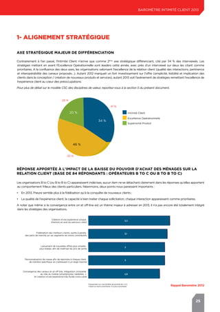 25
1- ALIGNEMENT STRATÉGIQUE
Contrairement à l'an passé, l'Intimité Client n'arrive que comme 2ème
axe stratégique différenciant, cité par 34 % des interviewés. Les
stratégies mettant en avant l'Excellence Opérationnelle sont leaders cette année, avec près d'un interviewé sur deux les citant comme
prioritaires. A la confluence des deux axes, les organisations valorisent l'excellence de la relation client (qualité des interactions, pertinence
et interopérabilité des canaux proposés…). Autant 2012 marquait un fort investissement sur l'offre (simplicité, lisibilité et implication des
clients dans la conception / création de nouveaux produits et services), autant 2013 voit l'avènement de stratégies remettant l'excellence de
l'expérience client au cœur des préoccupations.
Pour plus de détail sur le modèle CSC des disciplines de valeur, reportez-vous à la section 5 du présent document.
Les organisations B to C (ou B to B to C) apparaissent indécises, aucun item ne se détachant clairement dans les réponses qu'elles apportent
au comportement frileux des clients particuliers. Néanmoins, deux points nous paraissent importants :
•	 En 2013, l'heure semble plus à la fidélisation qu'à la conquête de nouveaux clients ;
•	 La qualité de l'expérience client, la capacité à bien traiter chaque sollicitation, chaque interaction apparaissent comme prioritaires.
A noter que même si la convergence entre on et off-line est un thème majeur à adresser en 2013, il n'a pas encore été totalement intégré
dans les stratégies des organisations.
Axe stratégique majeur de différenciation
Réponse apportée à l'impact de la baisse du pouvoir d'achat des ménages sur la
relation client (base de 84 répondants : opérateurs B to C ou B to B to C)
34 %
46 %
20 % Intimité Client
Excellence Opérationnelle
Supériorité Produit
41 %
26 %
33 %
Convergence des canaux on et off-line, intégration croissante
du rôle du mobile (smartphones, tablettes…)
et création d'une expérience très ﬂuide cross-canal
Personnalisation de masse aﬁn de répondre à chaque client
de manière spéciﬁque, en s'adressant à un large marché
Lancement de nouvelles offres plus simples,
plus lisibles, aﬁn de maîtriser les prix de vente
Fidélisation des meilleurs clients, quitte à perdre
des parts de marché sur les segments les moins contributifs
Création d'une expérience unique
d'amont en aval du parcours client
3,2
54 %
3,1
3
3
41 %
2,8
Classement sur une échelle de priorité de 1 à 5,
1 étant le moins prioritaire, 5 le plus prioritaire Rappel Baromètre 2012
BAROMÈTRE intimité client 2013
1- ALIGNEMENT STRATÉGIQUE
 